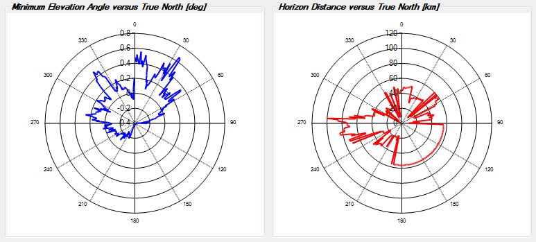 Horizon plot at IO51vw